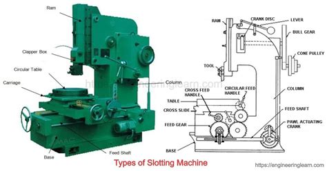 types of slotting machine,slotting machine parts diagram